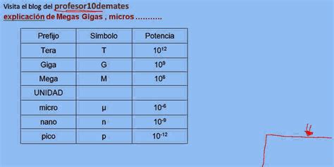 mega e giga differenza.